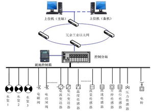 煤矿井下自动化排水系统KJ164 智能治水与安全保障的革新方案